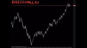 Рендж бары для мт4. Индикатор range bars скачать для терминала mt4. Отображение цены по-новому!