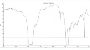 Aceite Motor RAVENOL VMO 5w40 [Análisis Laboratorio]