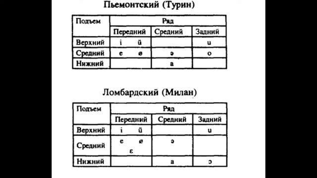 Ломбардский и другие североитальянские языки смотреть онлайн