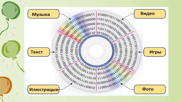 4 класс Урок 6 Кодирования и декодирования информации смотреть онлайн
