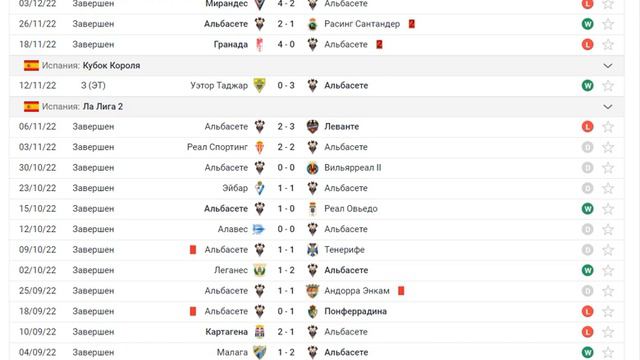 Лас Пальмас против Альбасете смотреть онлайн