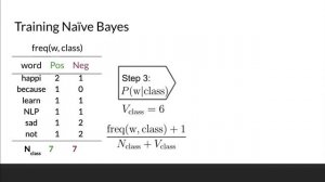 How to Train Naïve Bayes Classifier? Naive Bayes Classifier for Sentiment Analysis