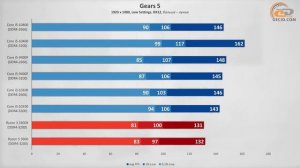 Тест Intel Core i5-10400 с DDR4-2666 и DDR4-3200: Интересно камни пляшут!
