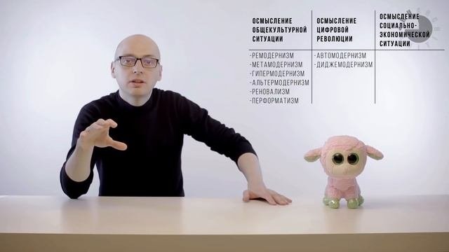 Архитектура после постмодернизма (постпостмодернизм, метамодернизм, ремодренизм…)