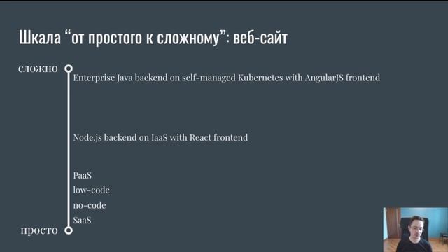 The code that was not necessary смотреть онлайн