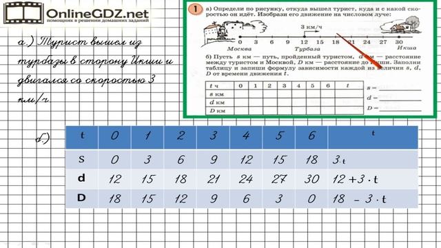 Деление по математике 3 класс петерсон