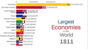 БЮДЖЕТ СТРАН МИРА 1600 - 2022 ГОД