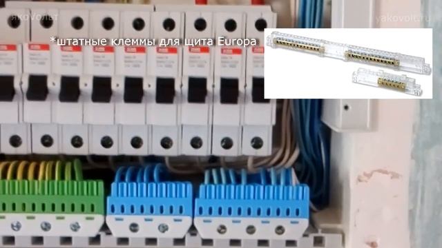 Сборка щита на 24 модуля от ABB серии Europa