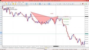 LEAKED Harmonic Pattern Indicator for BOOM, CRASH, VX75, VX100 index (99.9999% Accuracy) Strategy