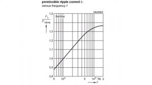 How to Read Specifications. Rated Current