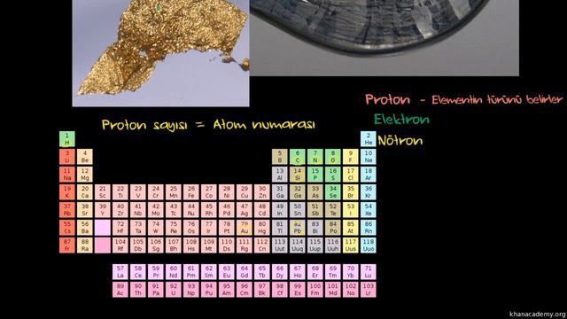 Elementler ve Atomlar (Kimya) (Biyoloji / Yaşam Kimyası)