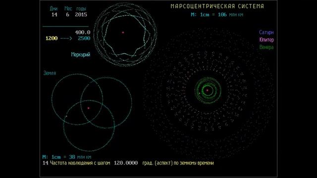 Движение планет в Солнечной системе с разных положений. Ермолин 2016 смотреть онлайн
