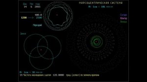 Движение планет в Солнечной системе с разных положений. Ермолин 2016