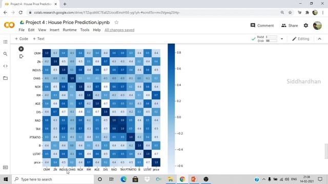 Project 3. House Price Prediction using Machine Learning with Python | Machine Learning Project