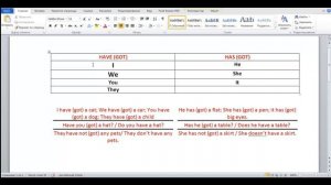 Глагол TO HAVE в Present Simple