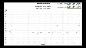 Core 2 Duo E8400 vs Core 2 Duo E6850 - CPU Duel (ep. 2)