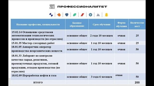 Проект 42 кадетов