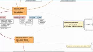 Отрасли и институты права. Обществознание. Модуль Право.