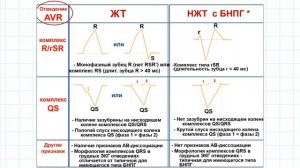 Новые экг-критерии дифференциальной диагностики тахикардий с широкими комплексами QRS
