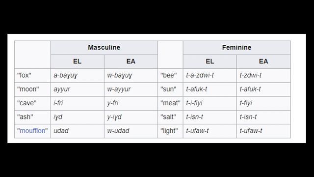 Шильхский язык смотреть онлайн