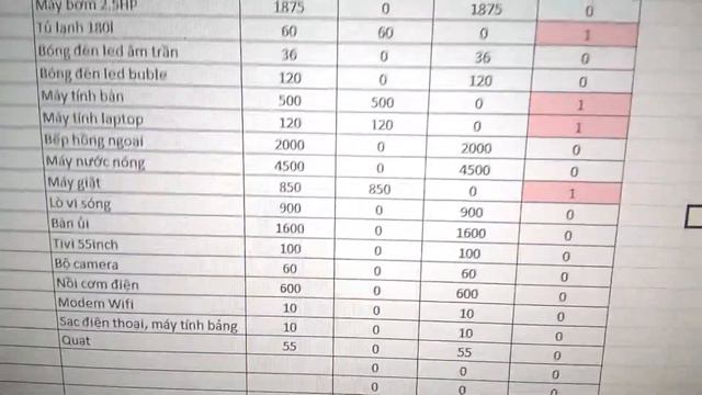 Cách tính tiết diện và chọn dây dẫn điện gia đình смотреть онлайн