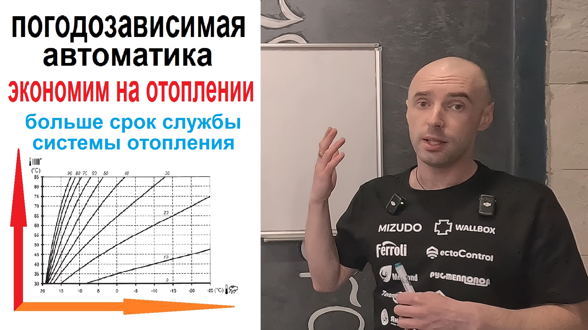 Погодозависимая Автоматика для отопления дома