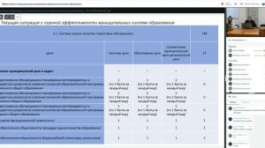 Эффективность муниципальных механизмов управления качеством образования(1)