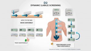 12# Dosing mode (D2). Labile screening - the newest expert mode (international patent).  SCENAR.