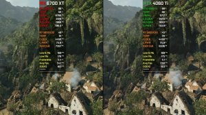 RX 6700 XT vs RTX 4060 Ti | Test In 20 Games at 1080p | 2023