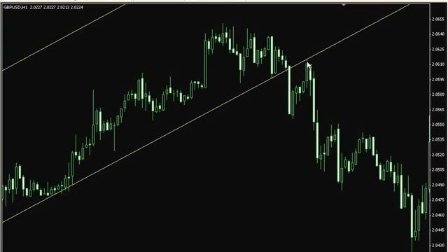 пробитие поддержки/сопротивления на графике смотреть онлайн