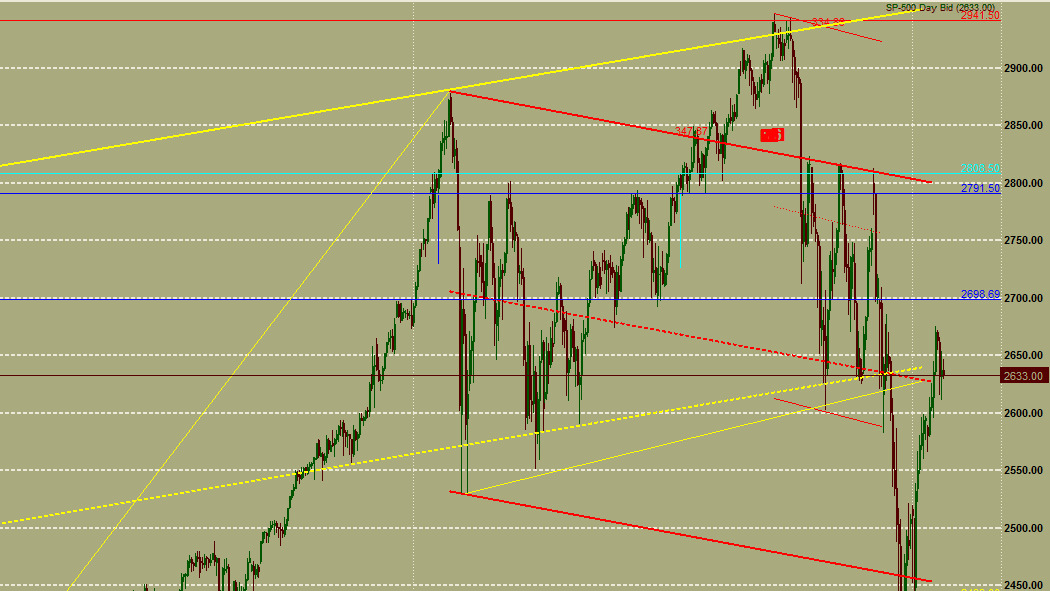 РАБОТА НА ФОРЕКС