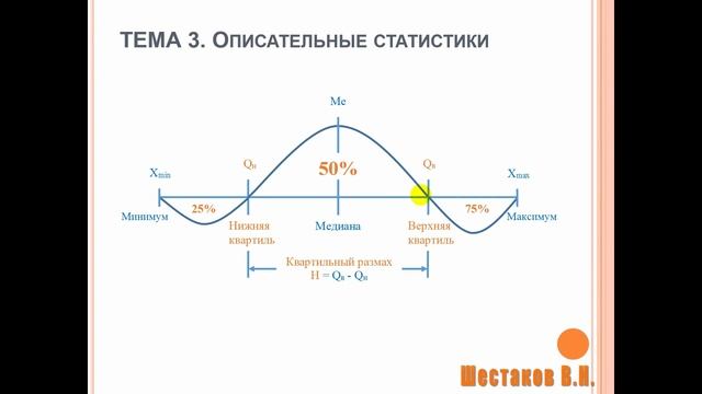 ОПИСАТЕЛЬНАЯ статистика | АНАЛИЗ ДАННЫХ #3