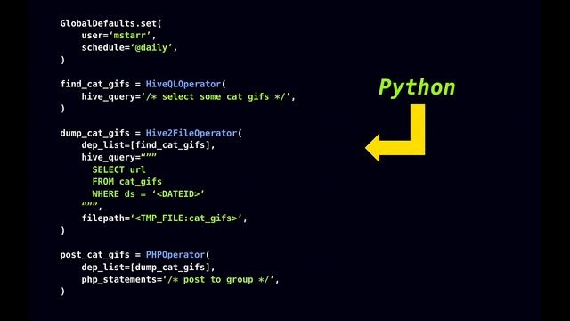 Mike Starr - Dataswarm смотреть онлайн