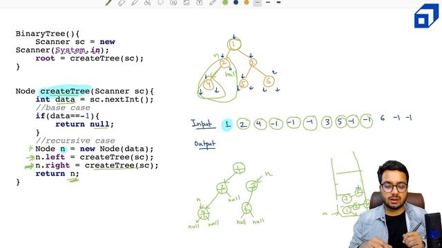 Binary Tree in Data Structures Tutorial in Java | Tree Traversal | Recursive & Iterative | @SCALER