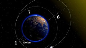 Fig. 7.  THE EARTH: THE SYSTEM WITH FOLDING SOLAR BATTERIES