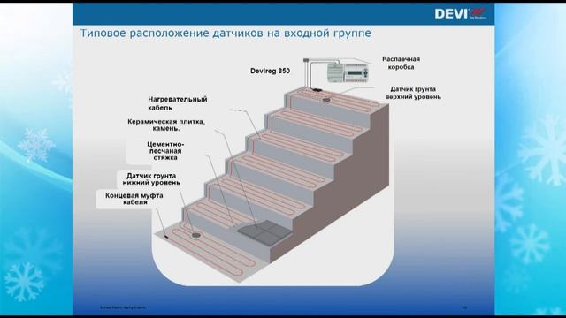 Современные решения обогрева на основе нагревательных кабелей DEVI