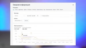 СТОИТ ЛИ ВКЛАДЫВАТЬ В ПРОДВИЖЕНИЕ ТРЕКА в вк? ВЛОЖИЛ 50к в раскрутку песни! Музыкальное продвижение