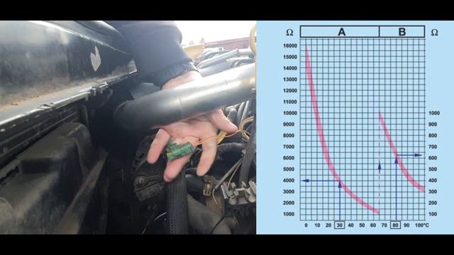 Троїть двигун на холодну Renault megan 2 1.5dci смотреть онлайн