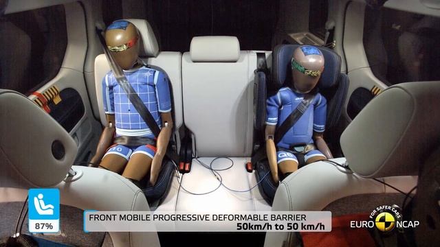 Volkswagen ID.Buzz CRASH & Safety Tests (2022) | Rating : ★★★★★ смотреть онлайн