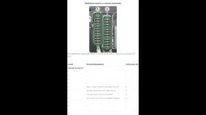 Предохранители и реле для ауди a4/s4 кузов B8/8k 2008-2016 год