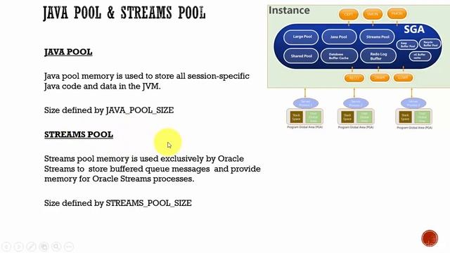Java Pool and Streams Pool | Oracle DBA Tutorials for the Beginners | RR TECHNOSOFT смотреть онлайн