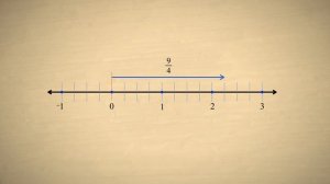 Pre-Algebra 17 - Improper Fractions and Mixed Numbers