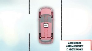 3.2.1 ТЕМА № 8 Электронные системы помощи водителю