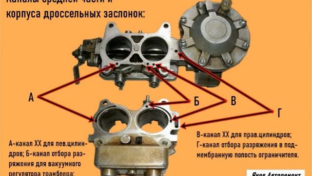 Карбюратор К-135. Устройство.