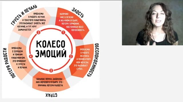 Как простыми техниками настроить организм к самоисцелению / Анна Сазонова