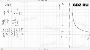 № 189 - Алгебра 9 класс Макарычев