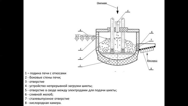 Дуговая печь,Айнура Консбаева 4 курс смотреть онлайн