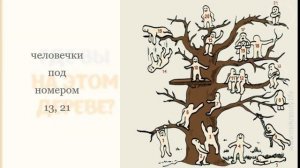 Тест Личности/Психологический тест/Дерево с человечками