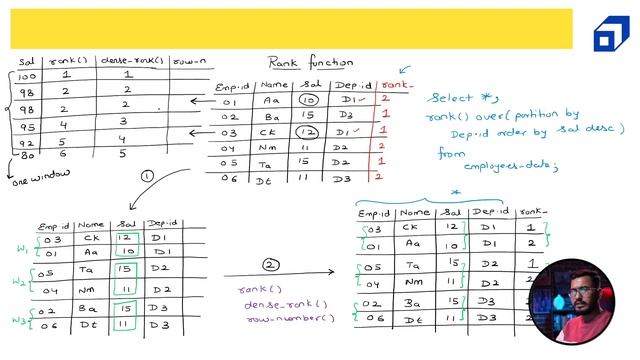 Advanced SQL Full Tutorial | SQL Subqueries | Structured Query Language | Windows Function | #SCALE