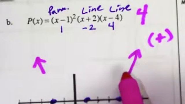 Target #34: Sketch Polynomials given Factors.mp4 смотреть онлайн